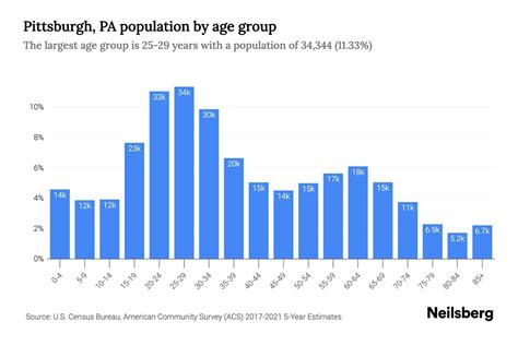 pgh population|pittsburgh pa population by race.